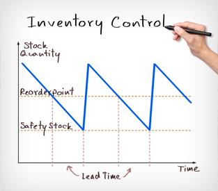inventoryValuation